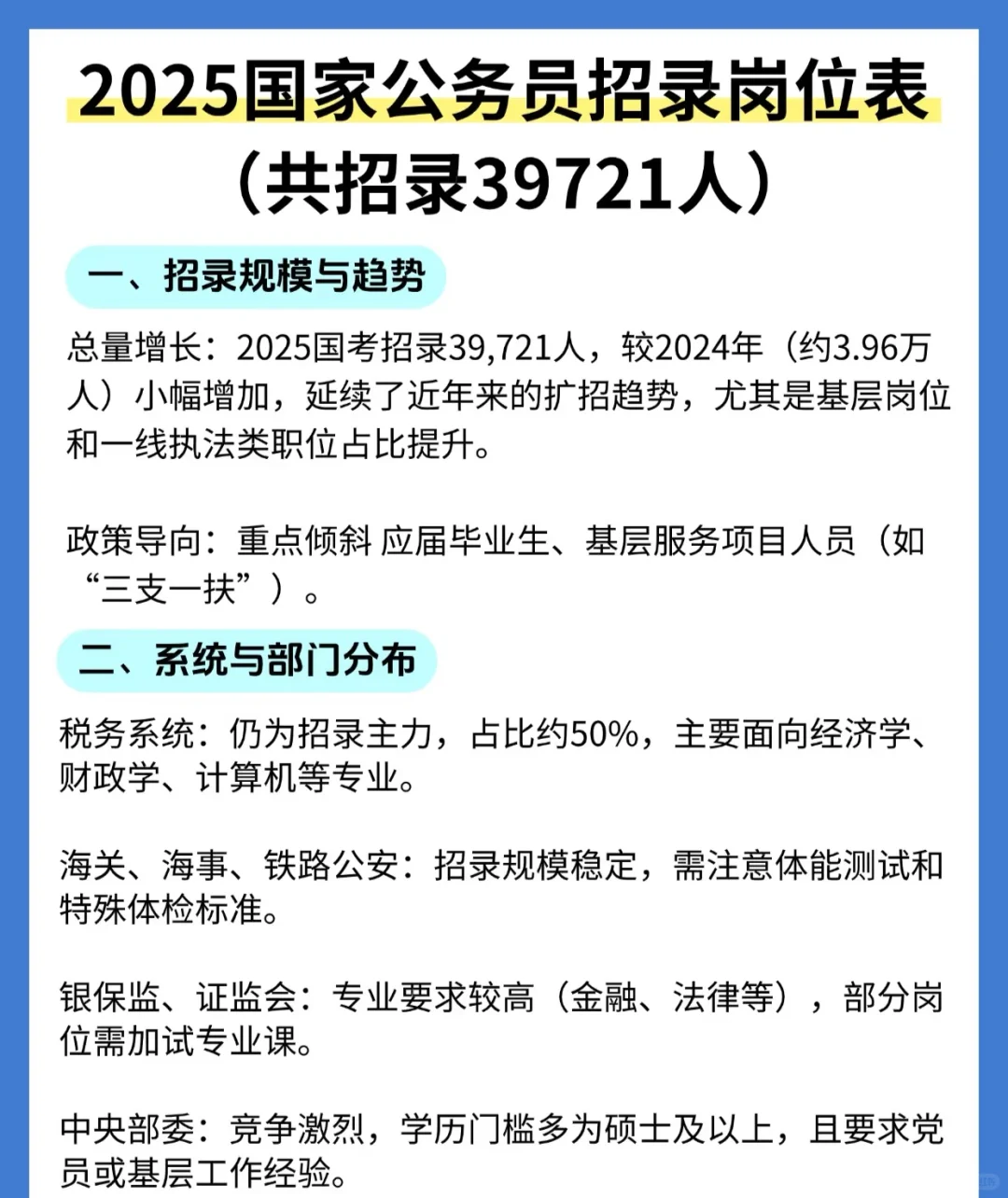 2025国家公务员共招录39721人🔥