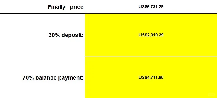 记录00后转行外贸 第一次月入过万 有感而发