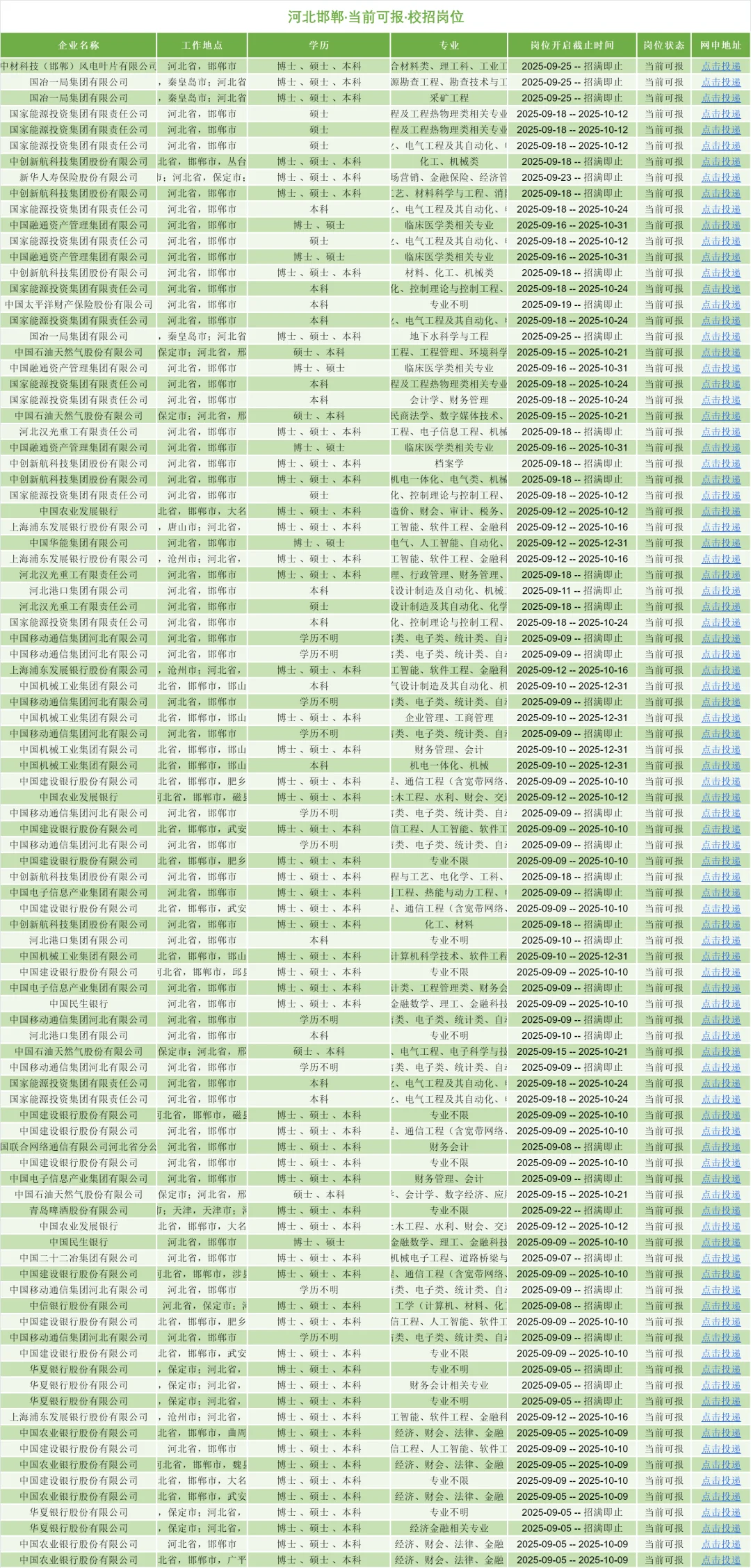 10.8邯郸岗位大爆发❗❗抓紧冲