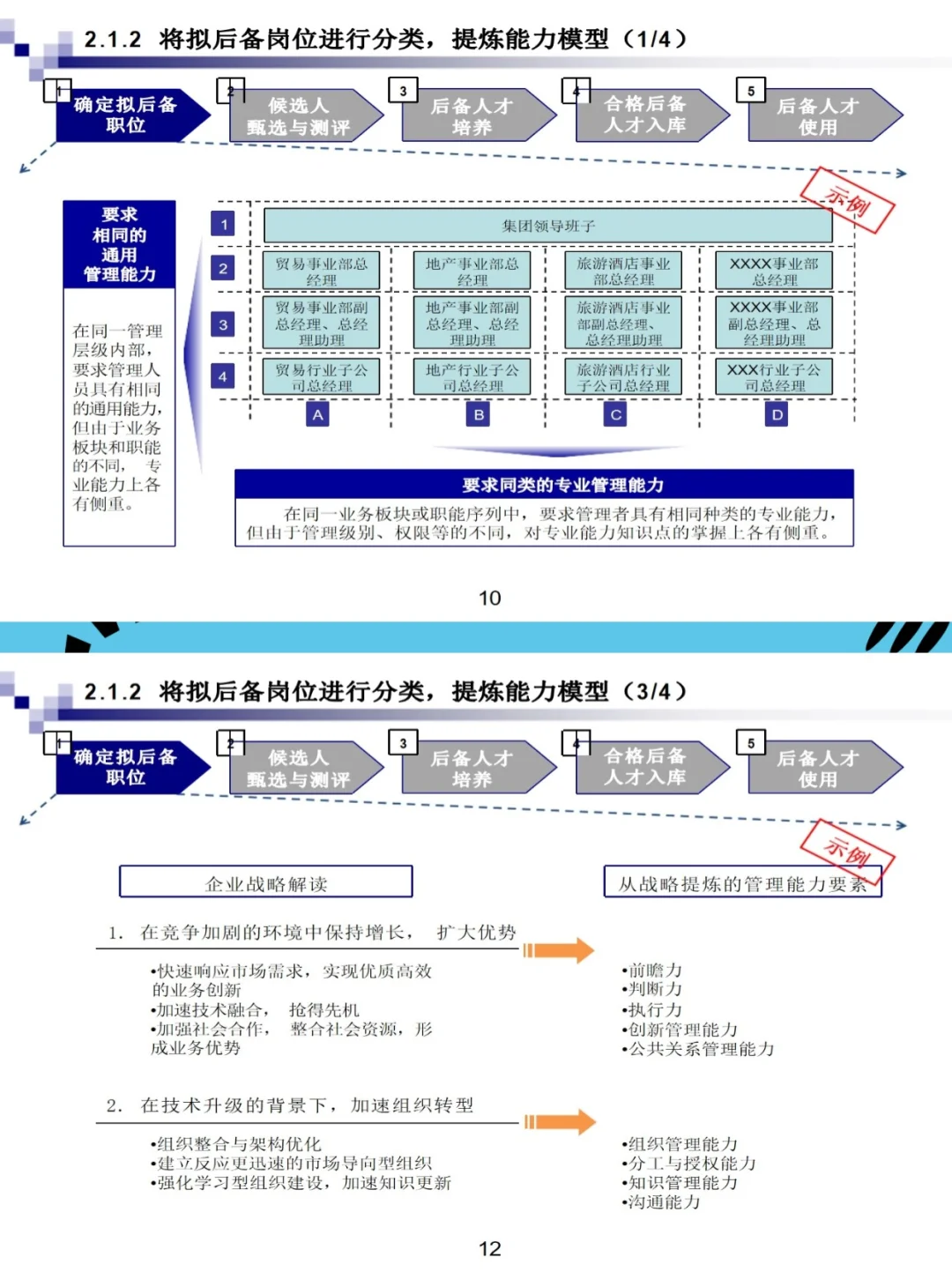 企业永续经营的关键：人才储备与培养机制