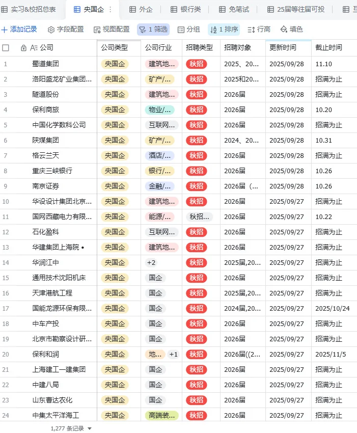 这些央国企网申都要结束了，还没投的抓紧