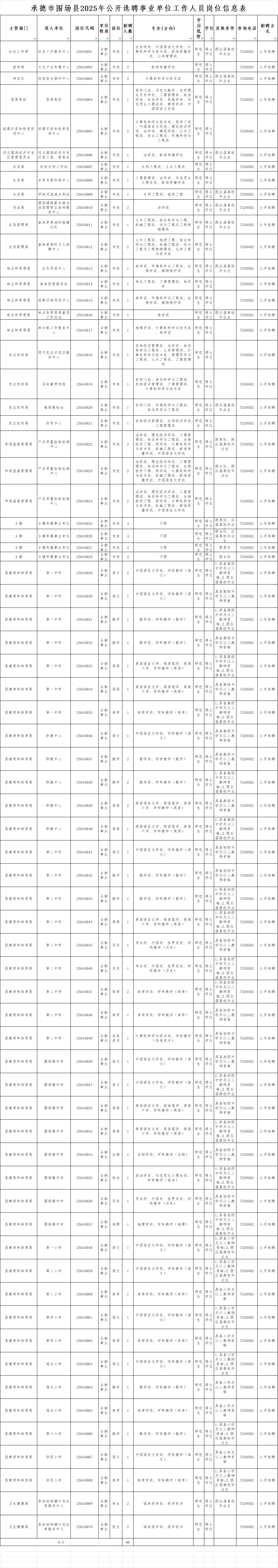 硕士都要去乡镇事业编了