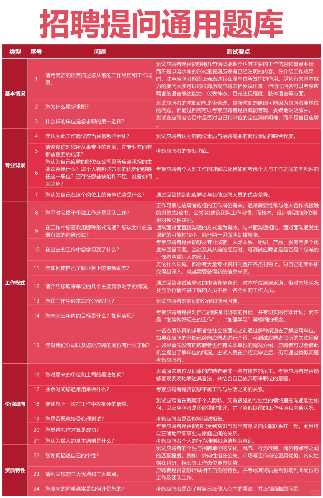 新来人事竟然连最基本的招聘流程都不知道😢