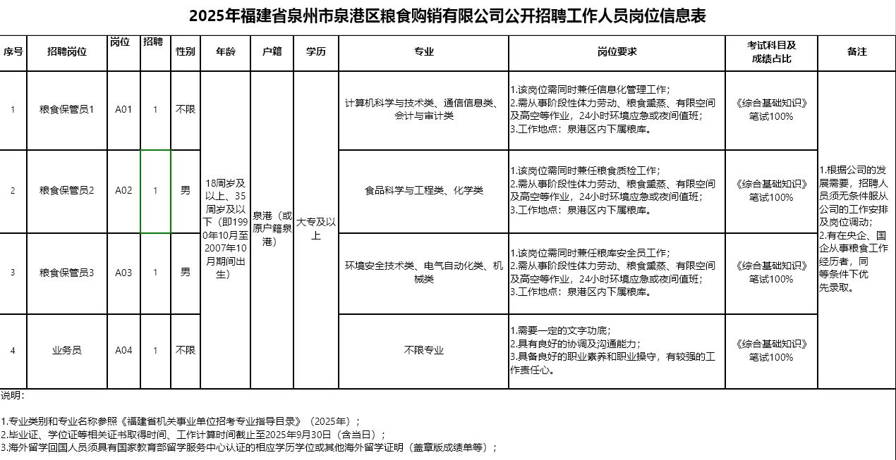泉州粮食购销，招4名正式工，笔试综基