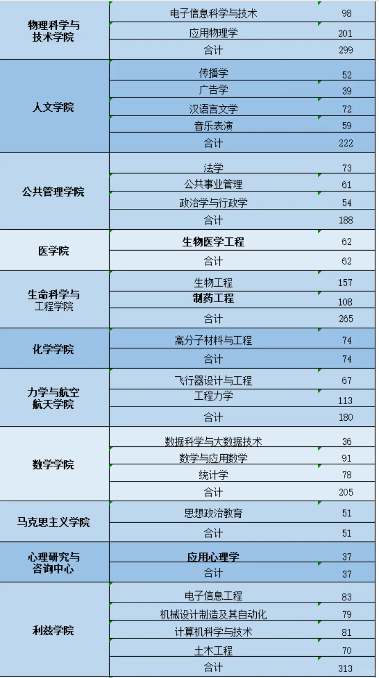 西南交通大学2026届毕业生选聘指南（本科生