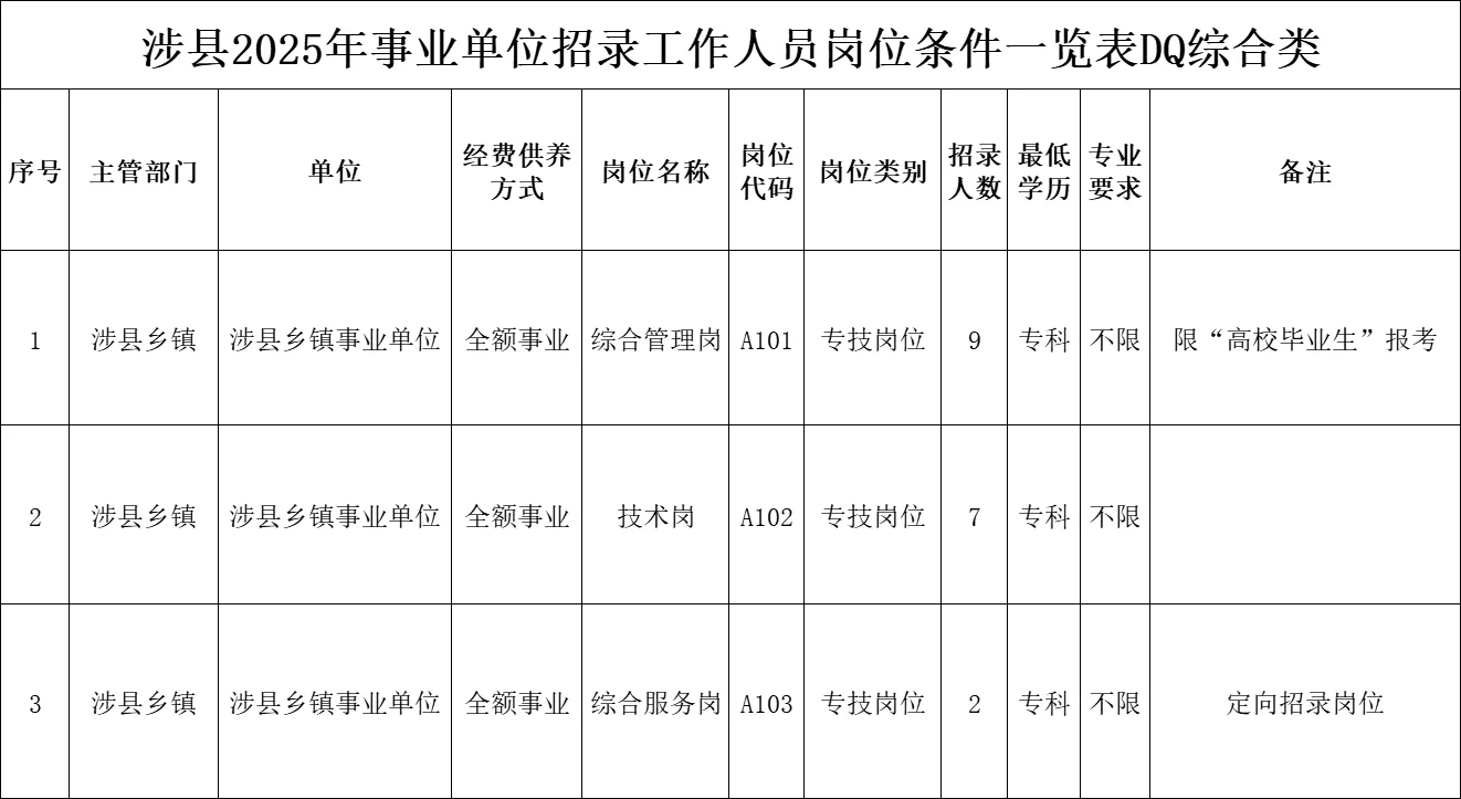 涉县事业单位招录41人！9.16-22开始报名！
