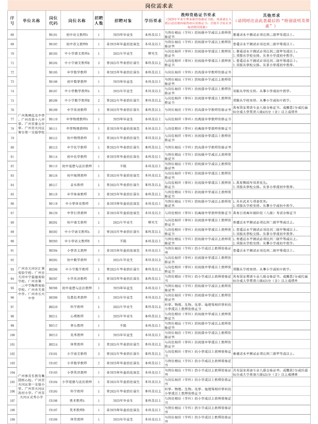 广州市天河区教师招聘笔试题已更新！