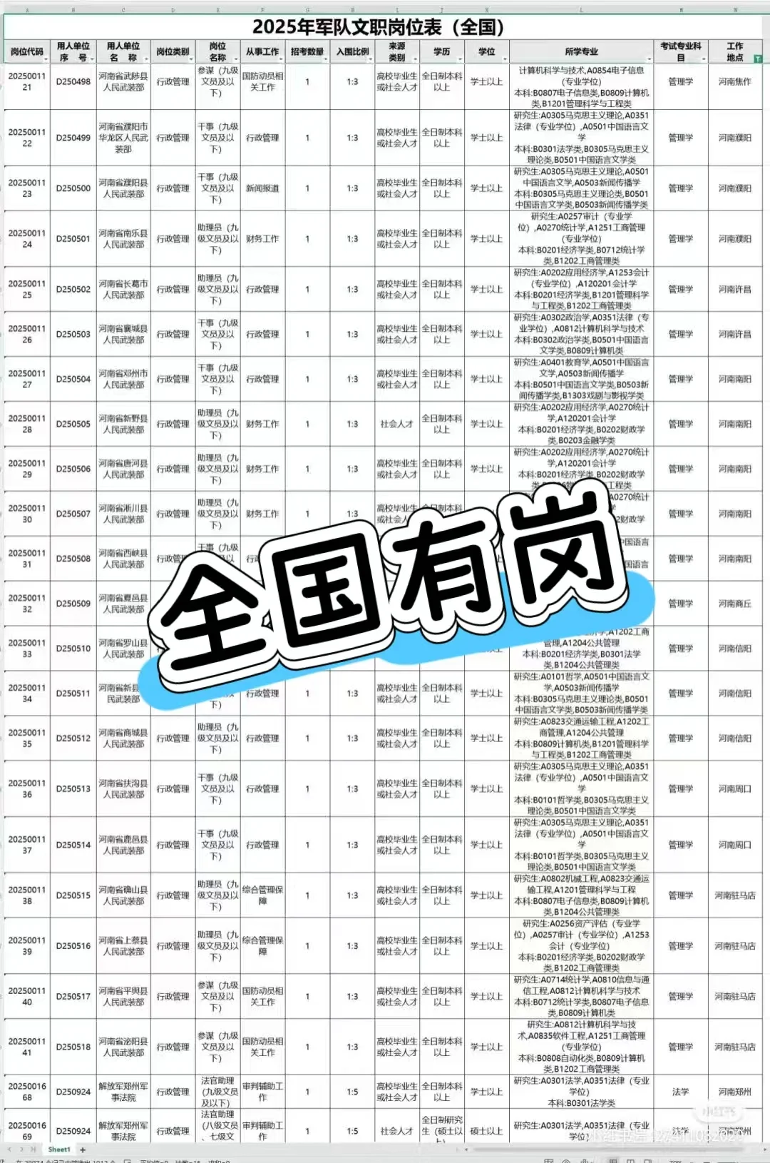河北！邯郸文职！！