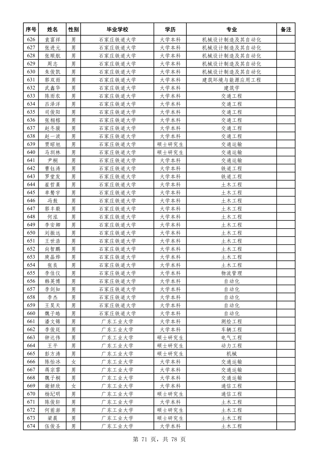 【广铁】公告（二）2025年拟录用名单02