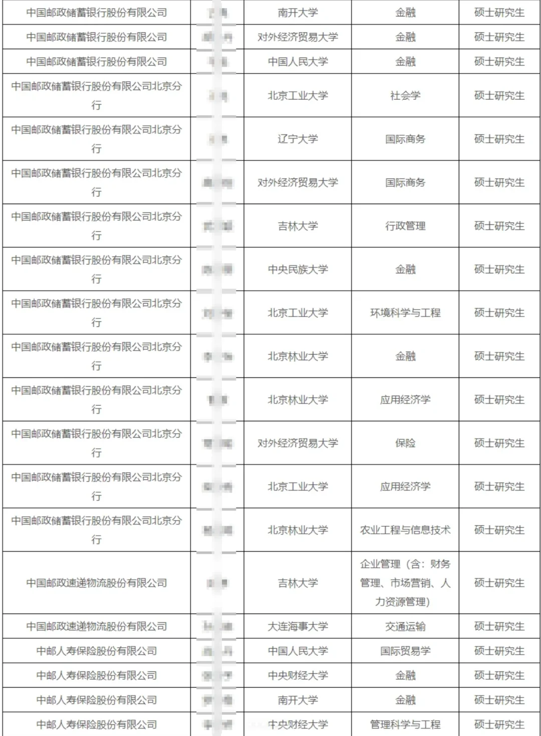 25年中国邮政总部及在京单位公示名单