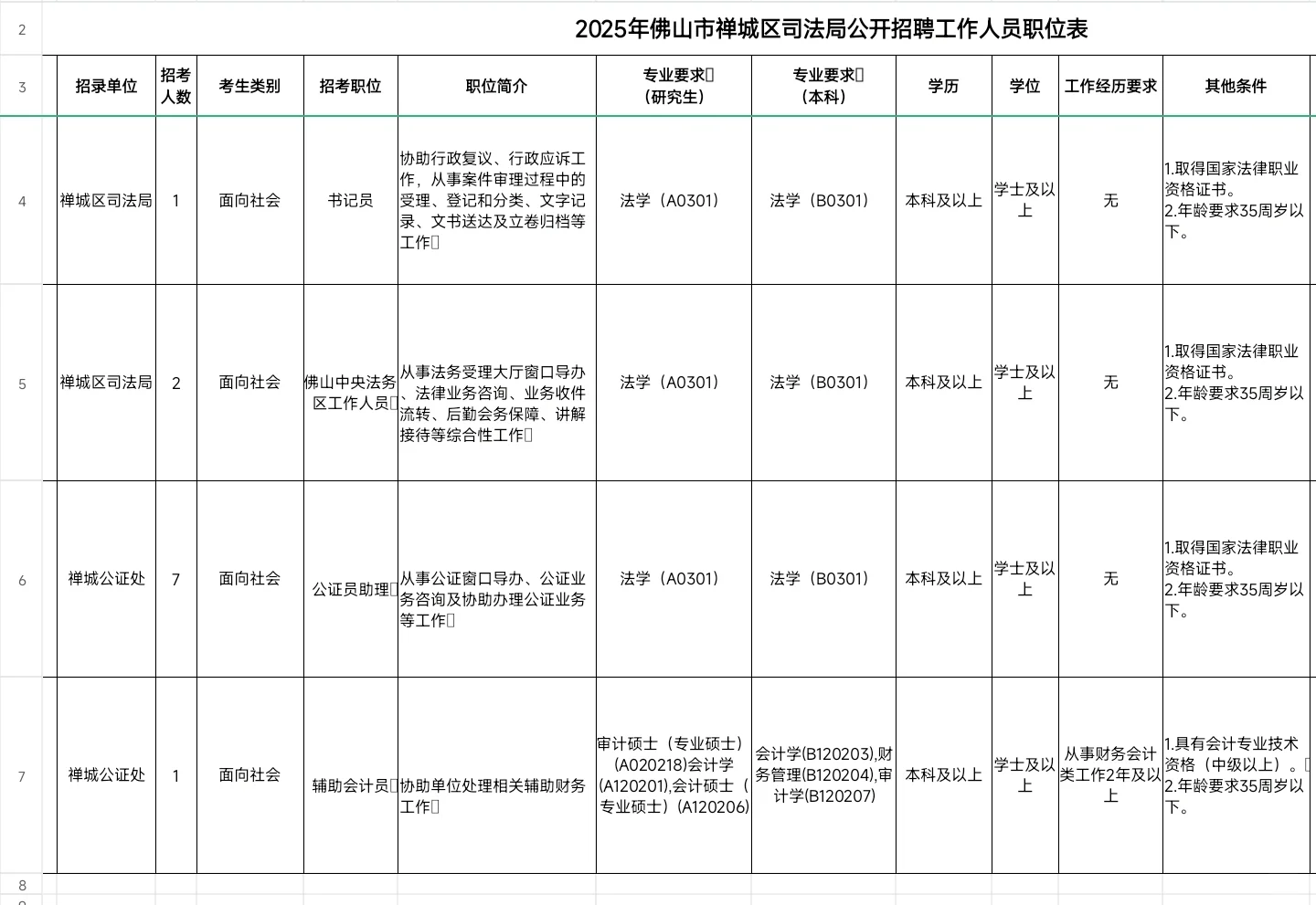 法学生看过来｜广东佛山市禅城区司法局招聘