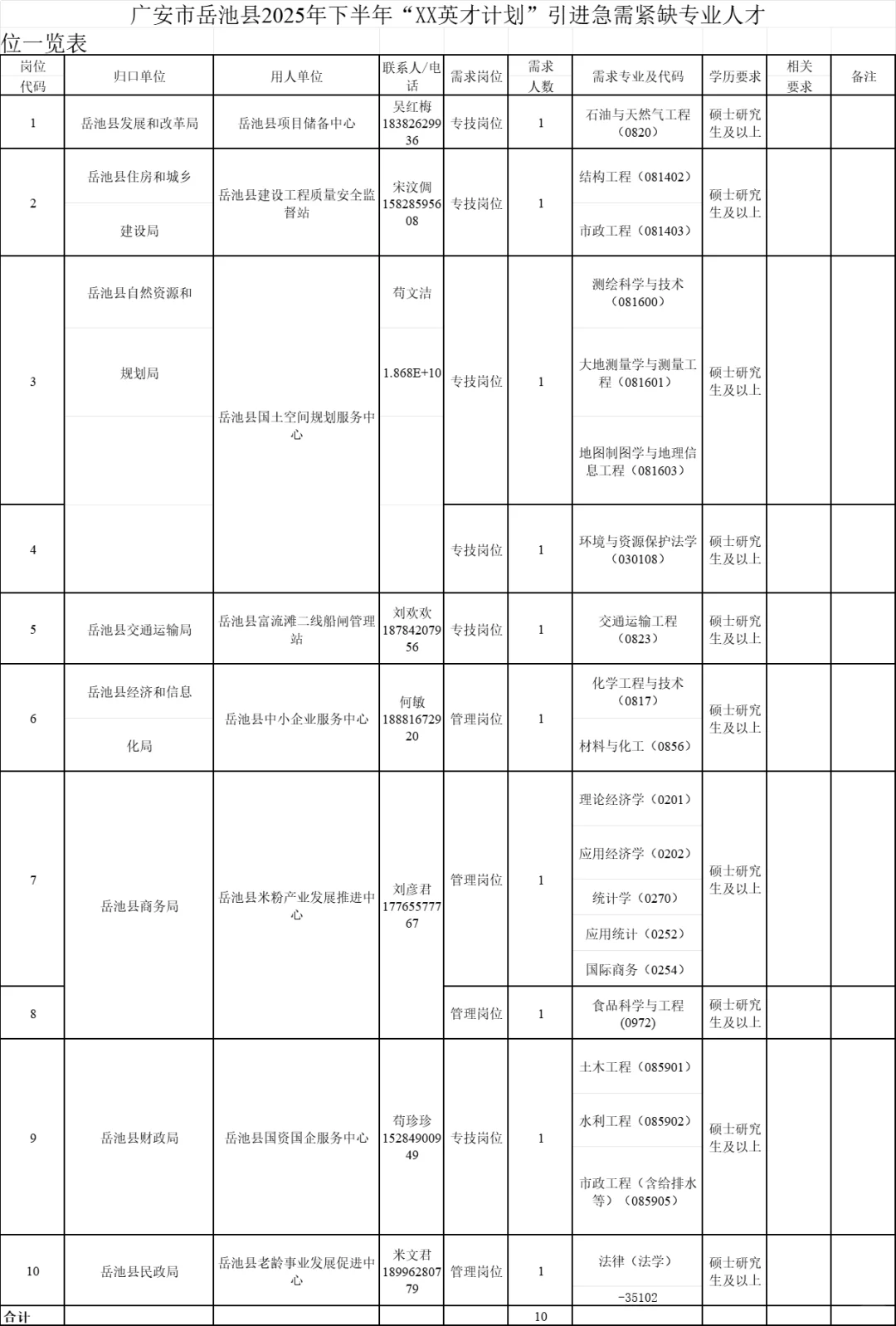 150个编制岗位！广安人才引进