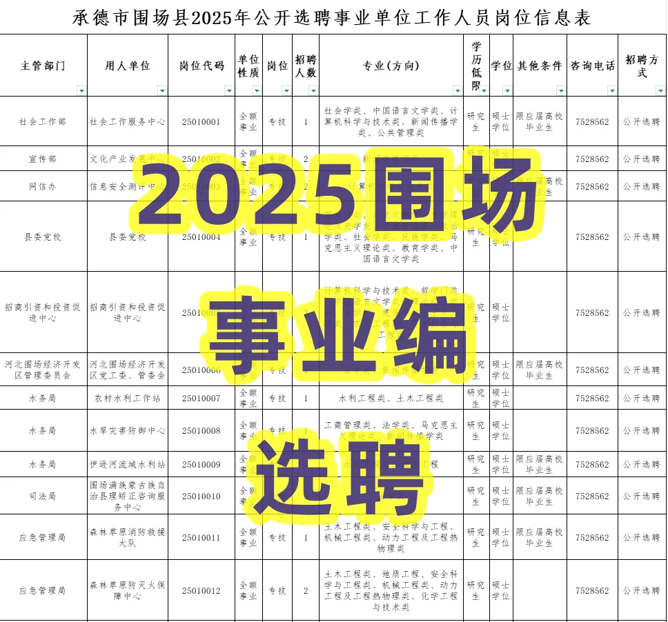 硕士都要去乡镇事业编了