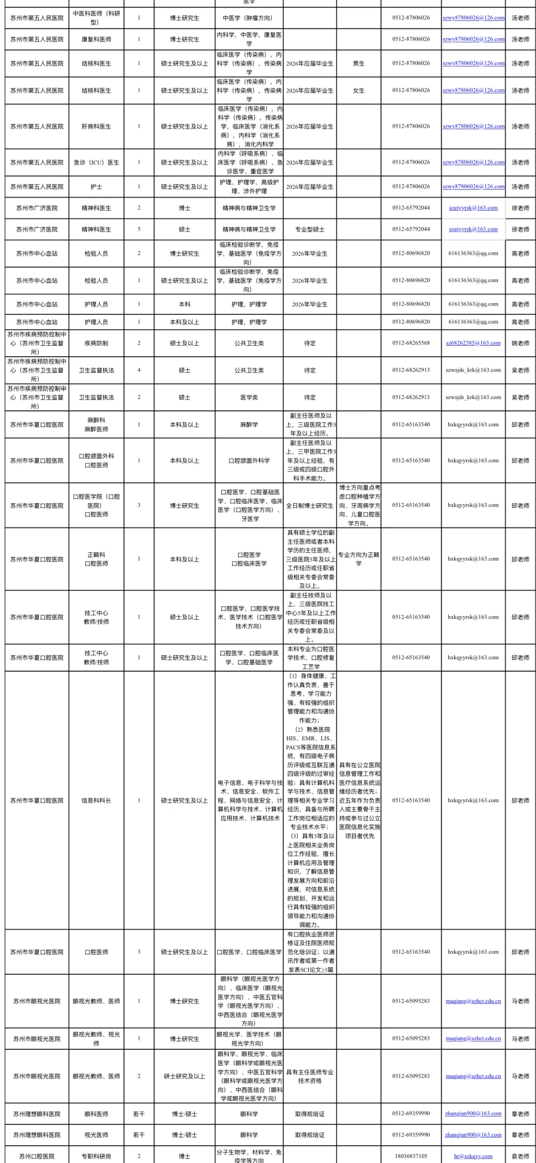 苏州34家医院招聘