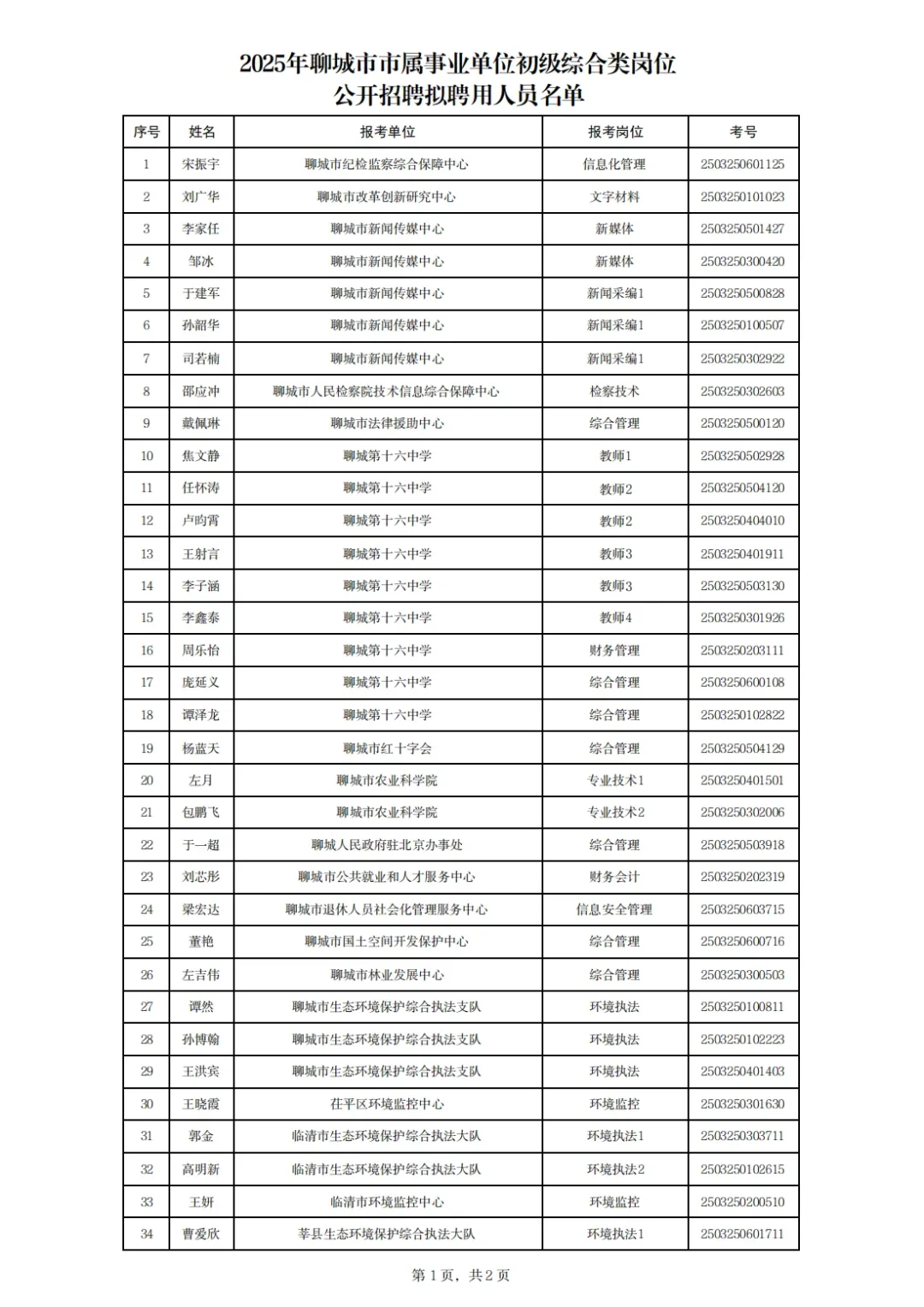 聊城市属事业编公示名单