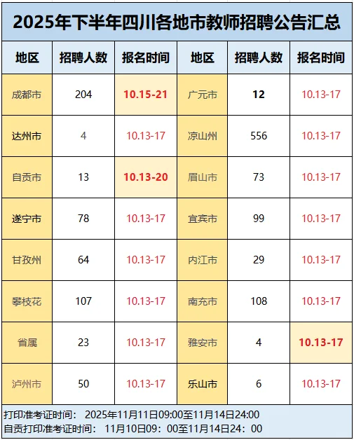 四川25下教师招聘汇总！多地报名倒计时！