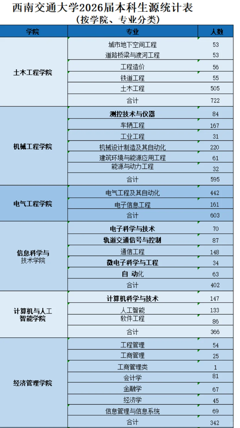 西南交通大学2026届毕业生选聘指南（本科生