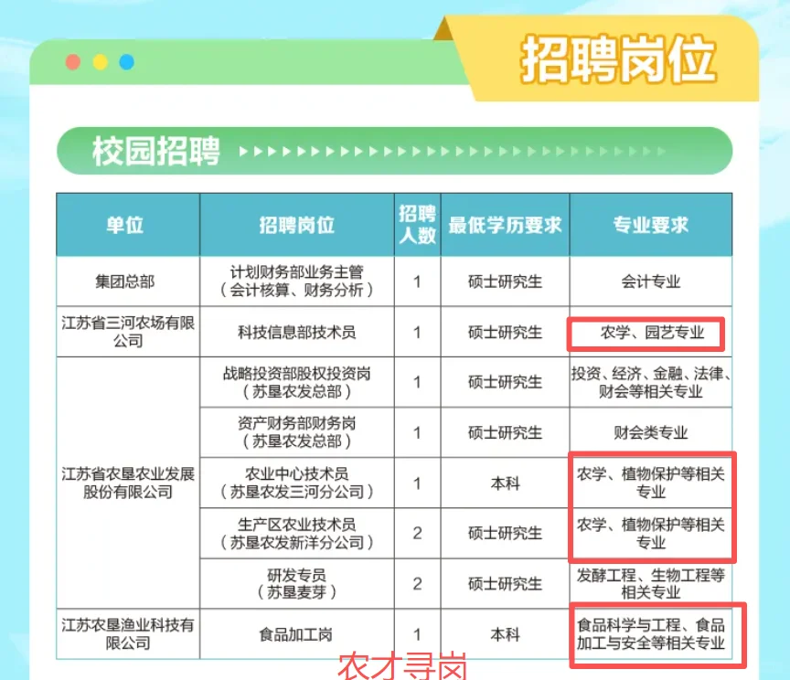 国企｜江苏农垦招聘26届及往届农学、食品等