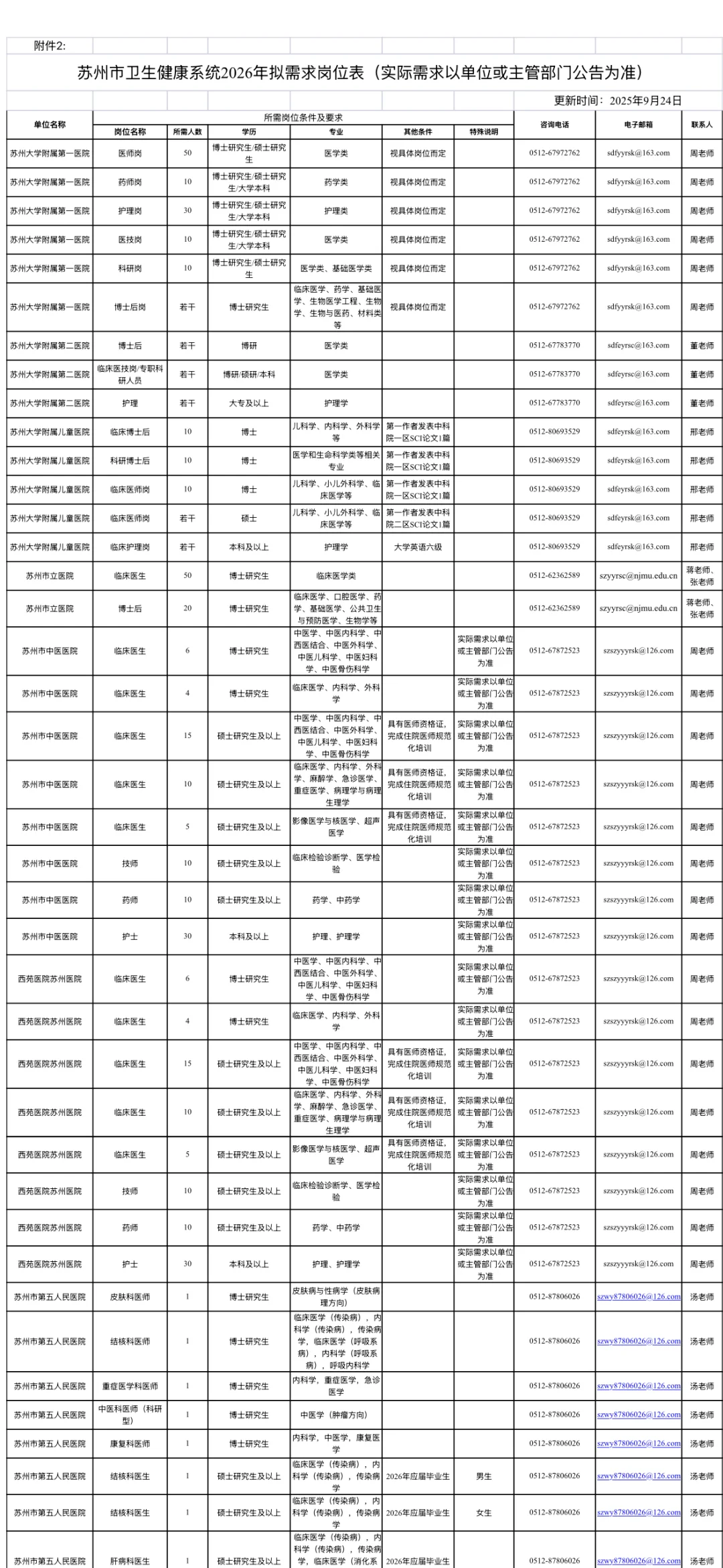 苏州34家医院招聘