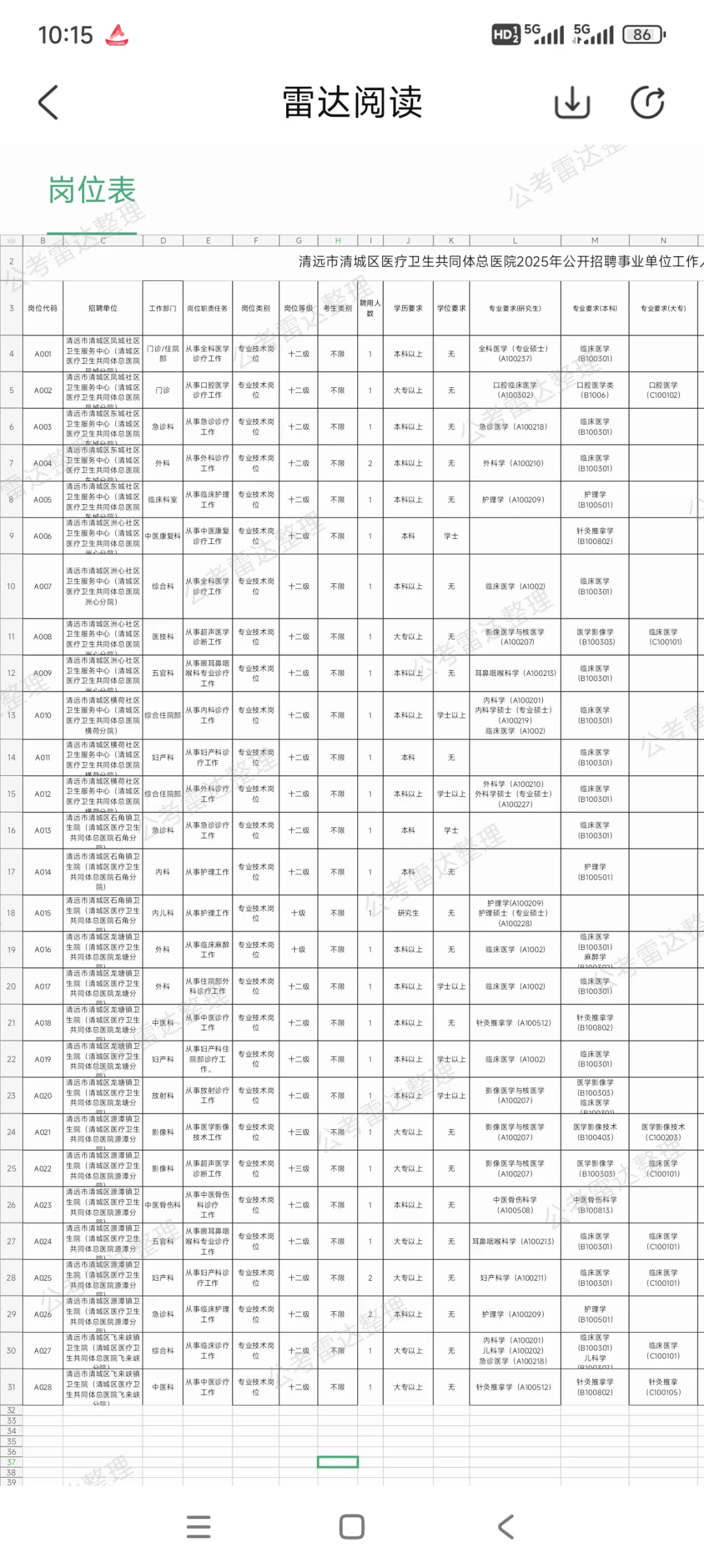 广东清远市招聘医疗事业单位31人🔥