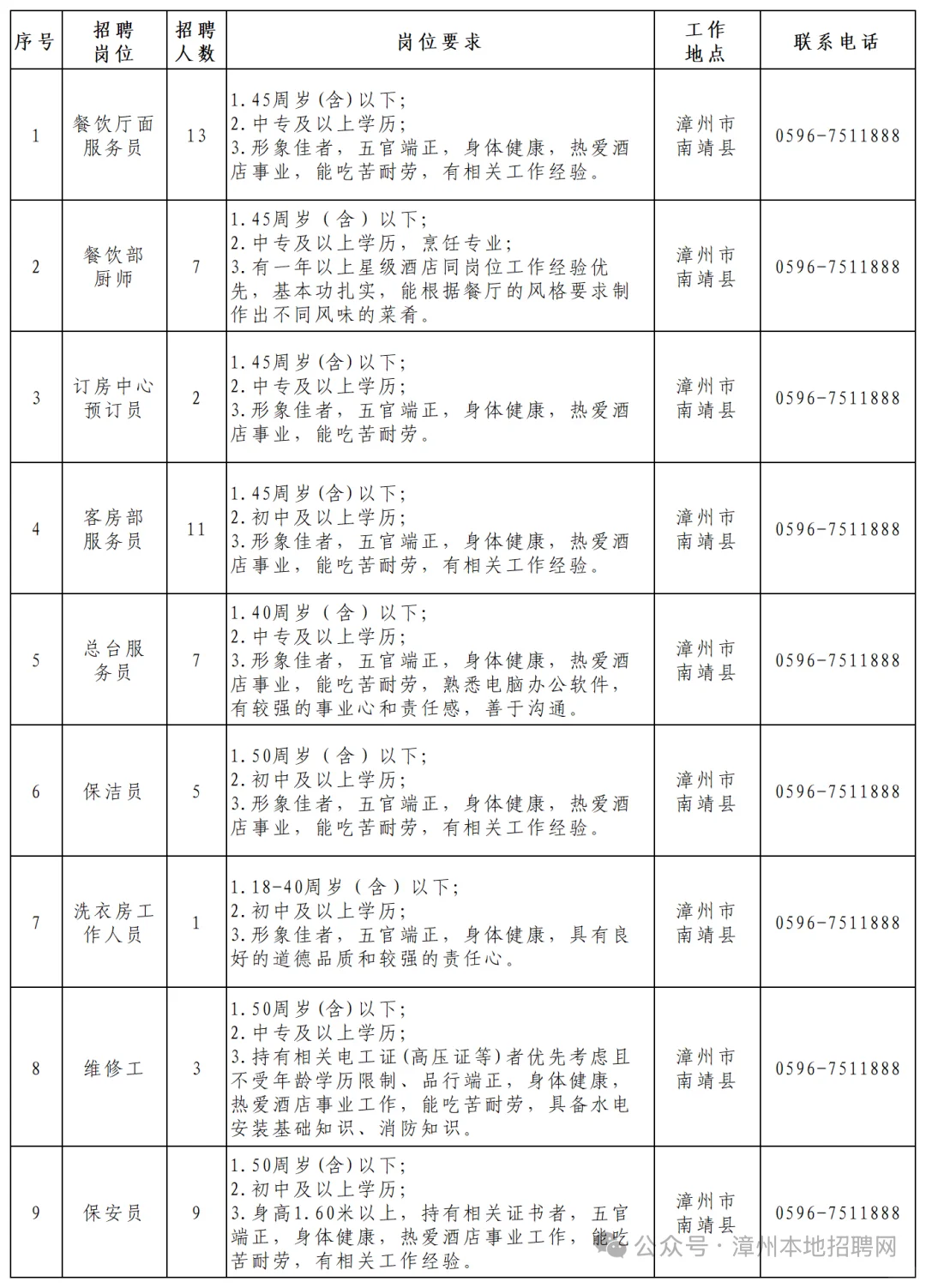 漳州国企！漳州市文旅康养集团下属企业招聘！