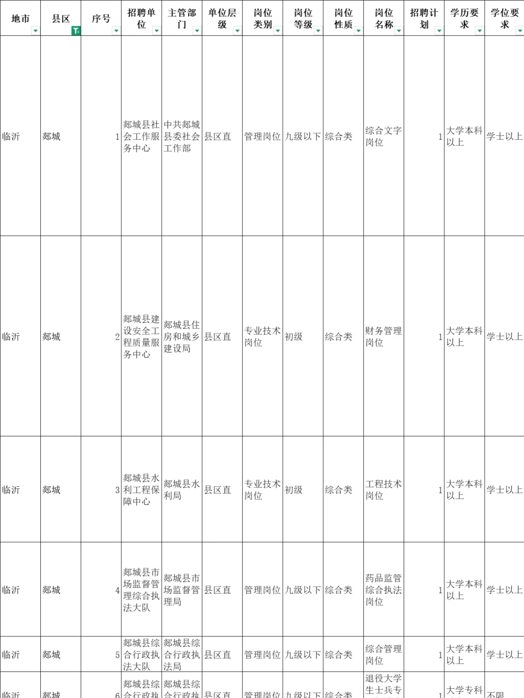 2025山东临沂郯城事业单位招录岗位