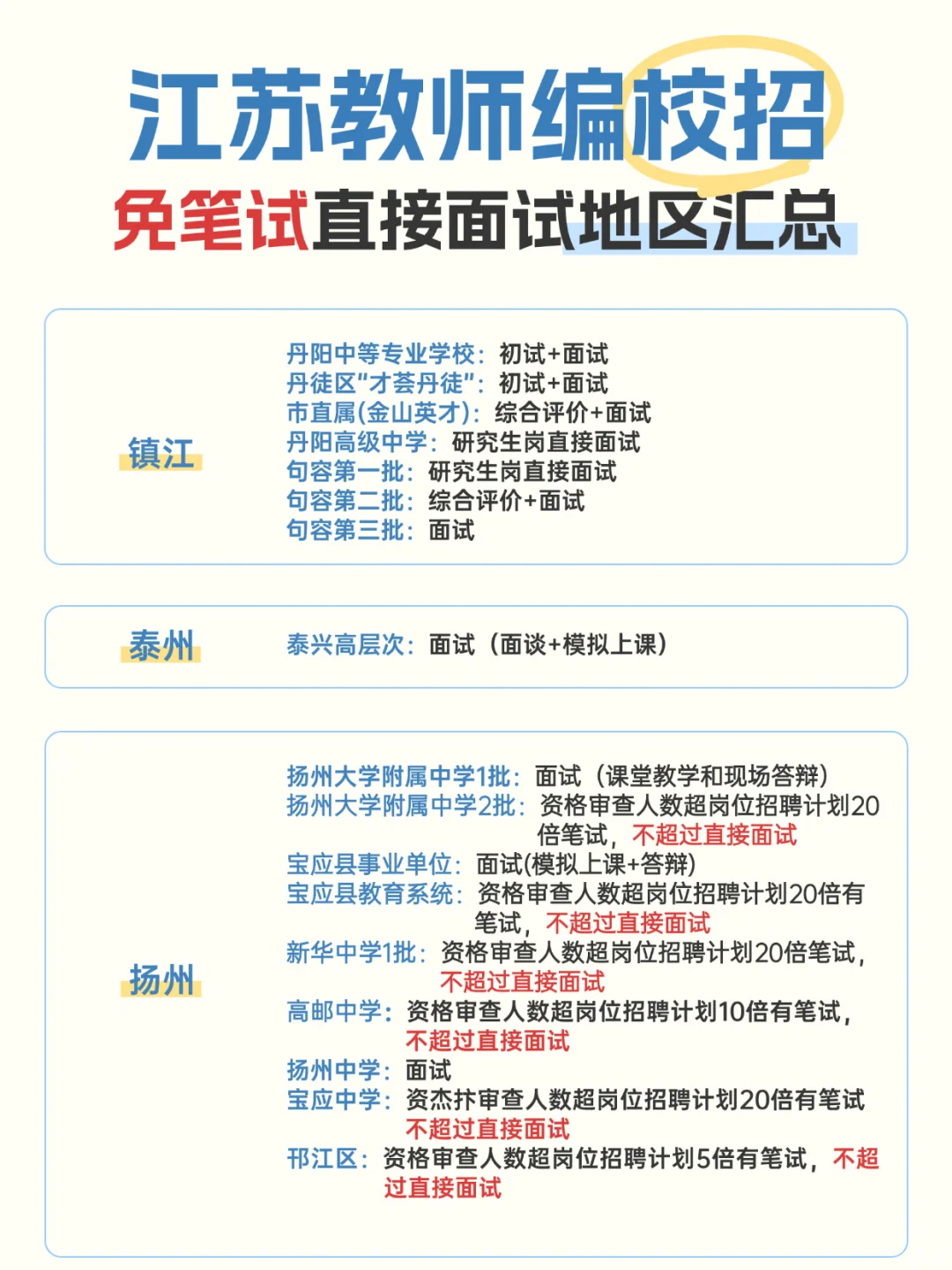 江苏教师校招写着地区都免笔试地区‼️