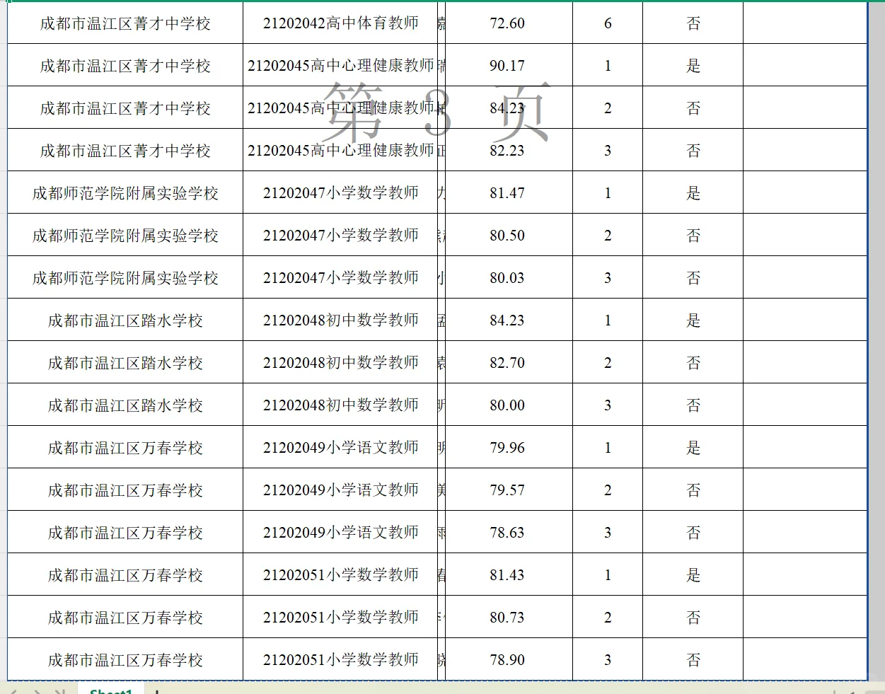 25年温江蓉漂北师大场次签约名单