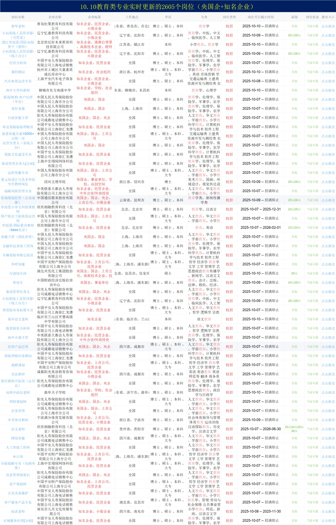10.10教育类最近发布的央国企2605个