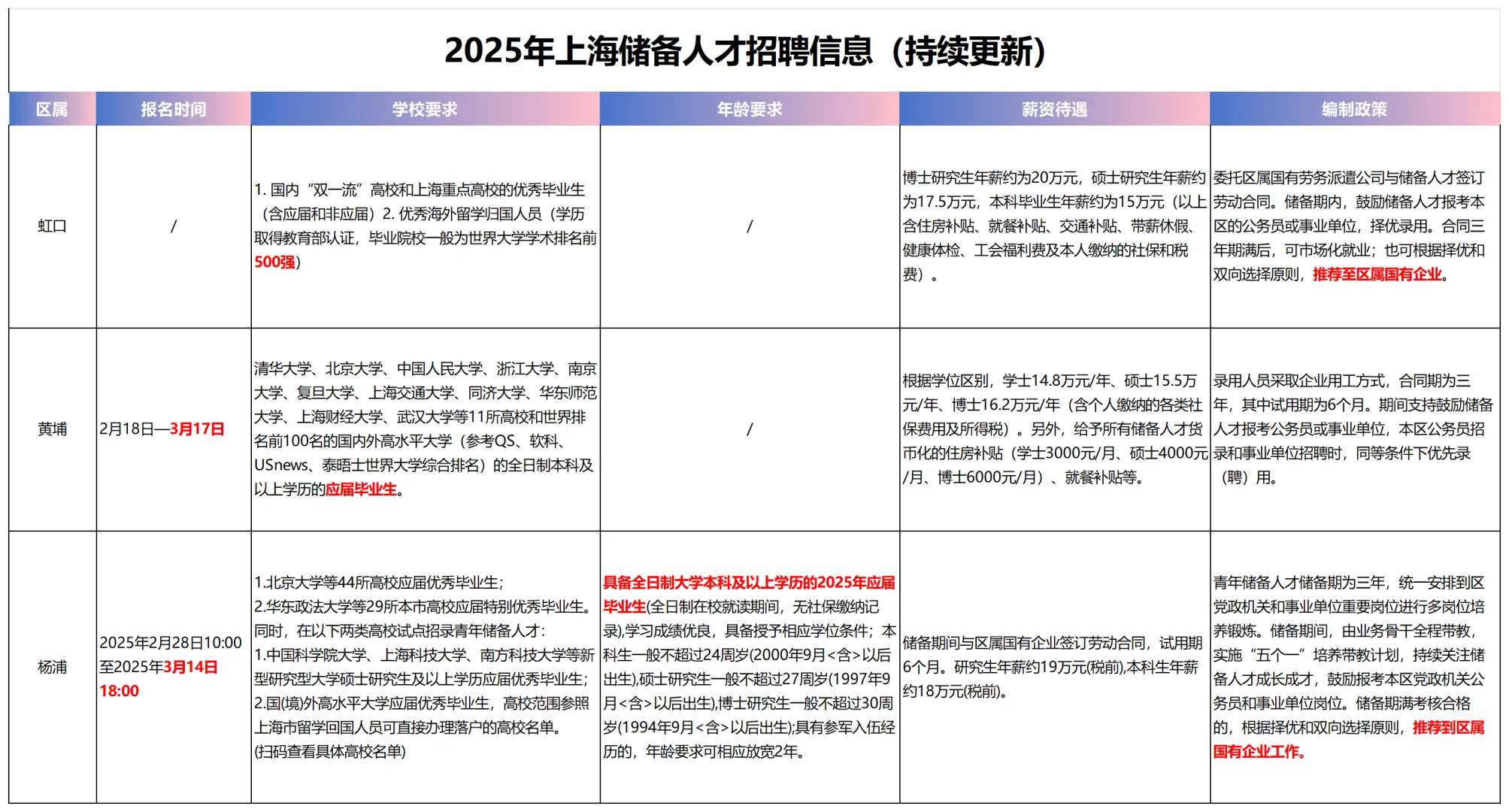 2025年上海储备人才招聘信息（持续更新）