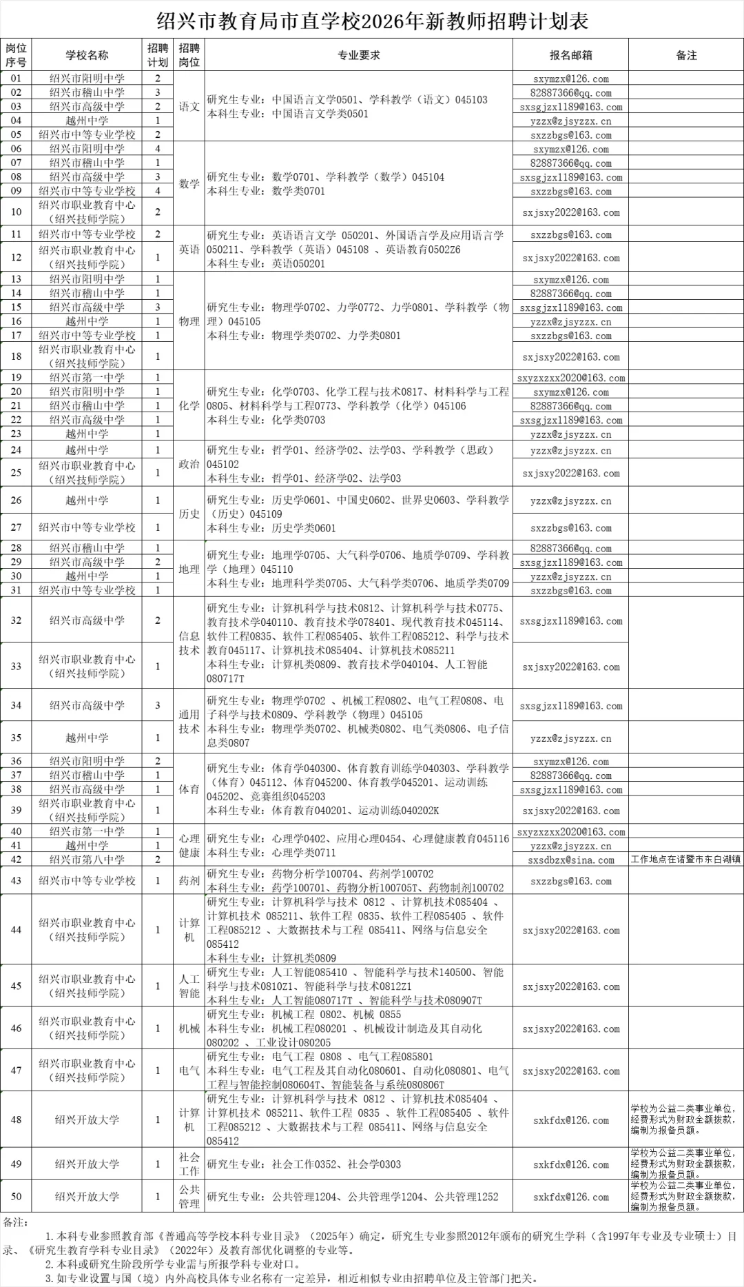 绍兴市教育局关于市直学校2026年新教师招聘