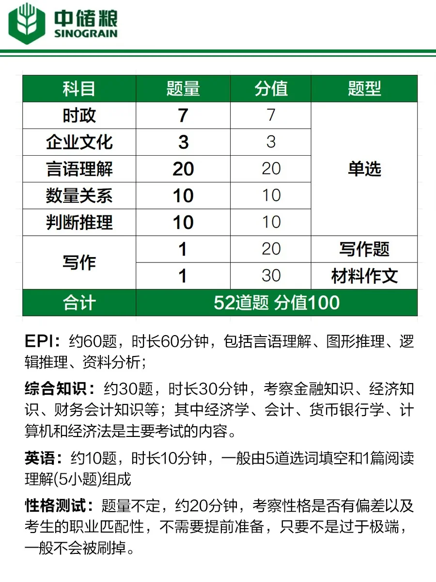 中储粮26秋招招聘计划！现在准备刚刚好