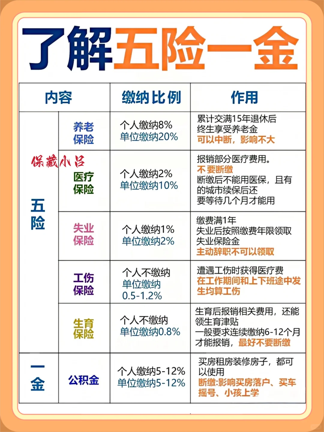 五险一金，你真的了解吗❓打工人必看攻略❗️❗️