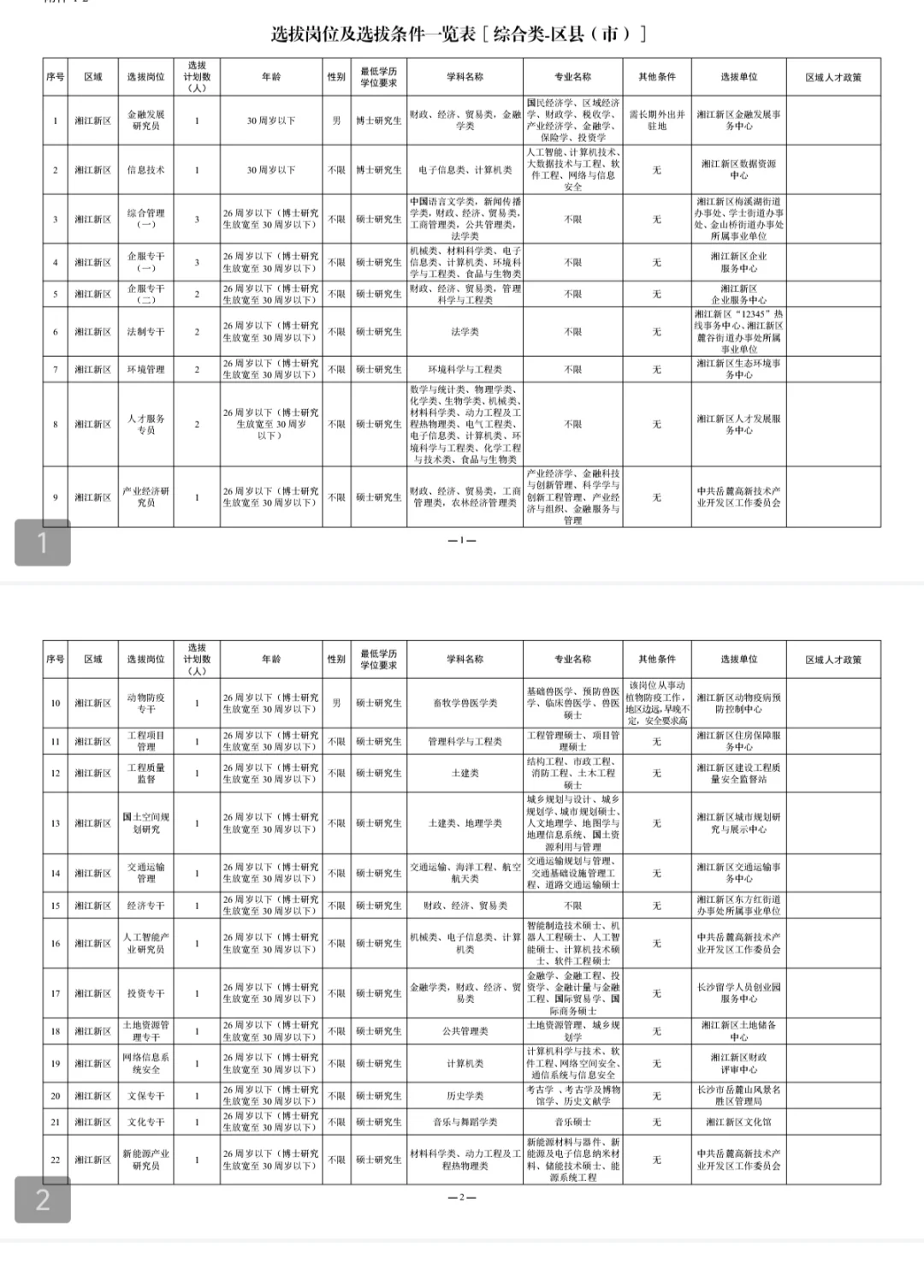 长沙国有企事业单位硕博人才引进（有编制）