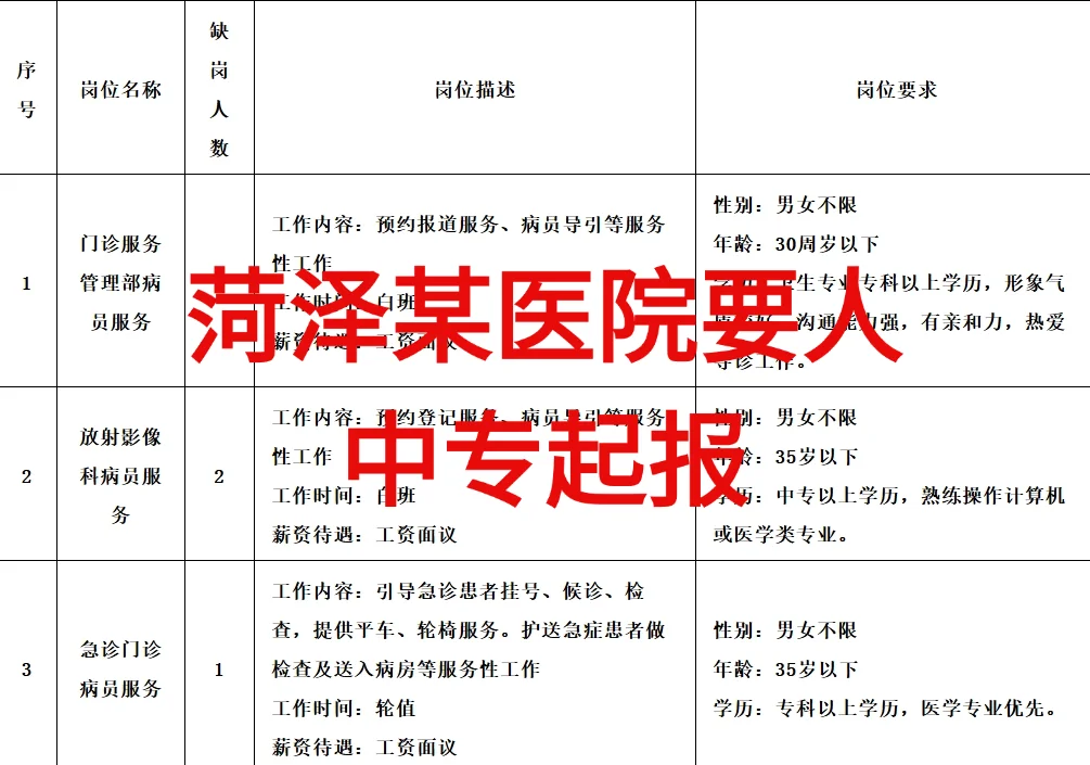 菏泽某医院要人（36人）