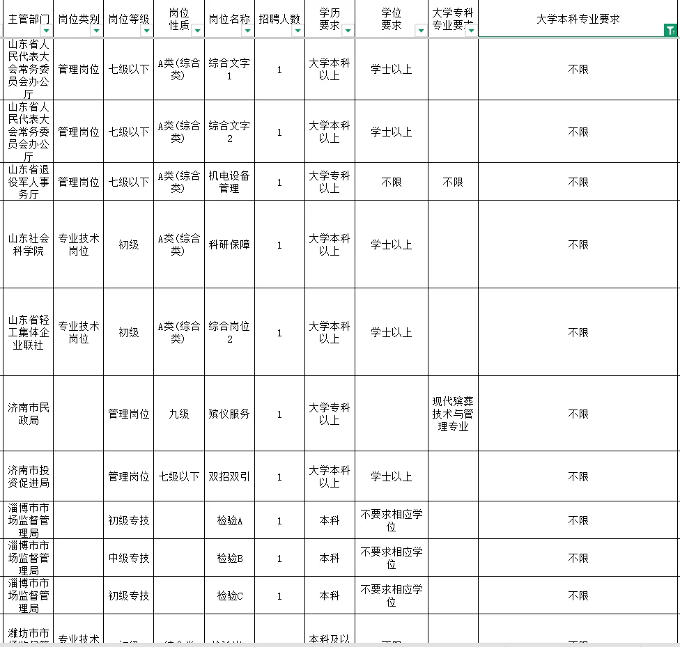 山东事业编不限专业岗位汇总