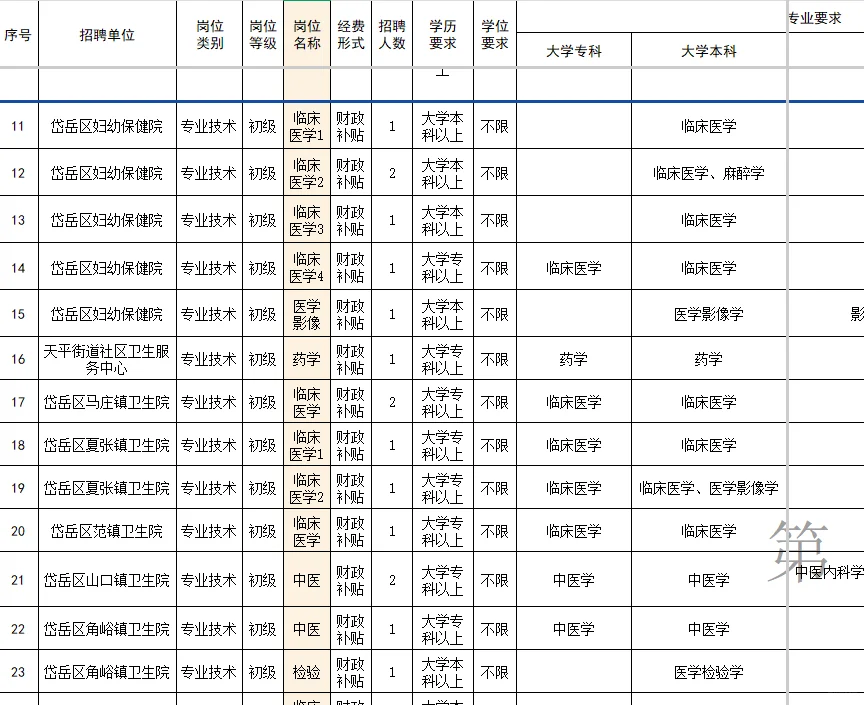 泰安又一事业单位公开招聘了，大福利来袭
