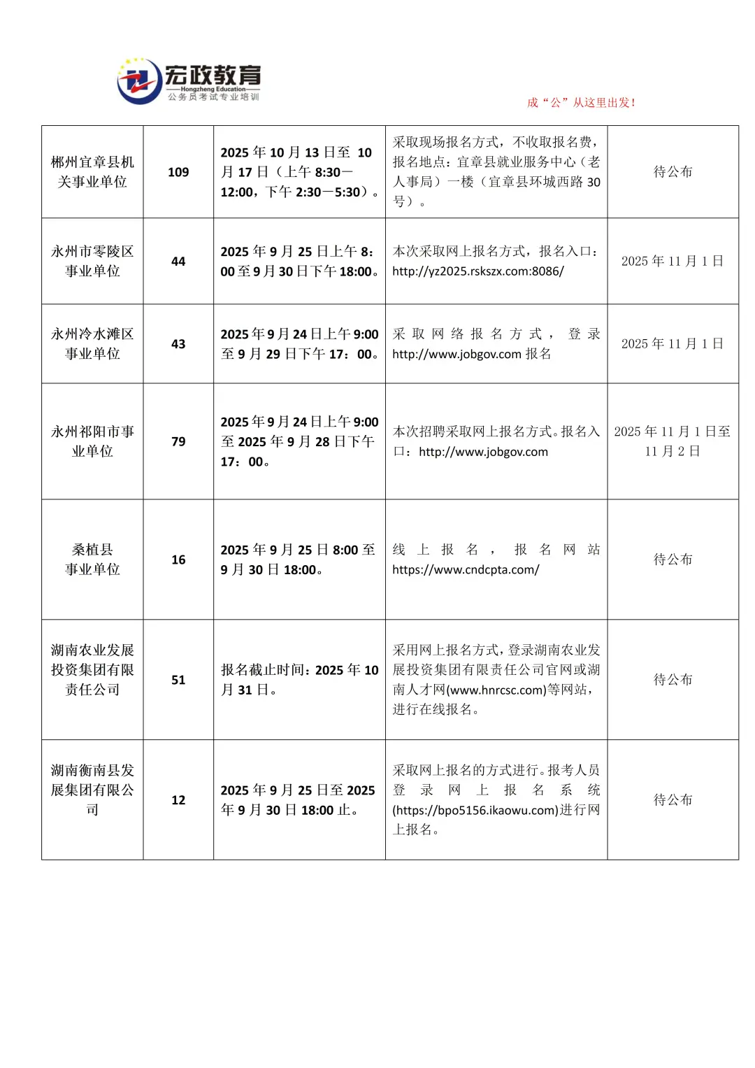 湖南9月底最新招考信息汇总！