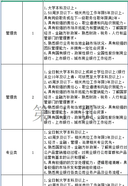 25银行社招15人，大专起报～