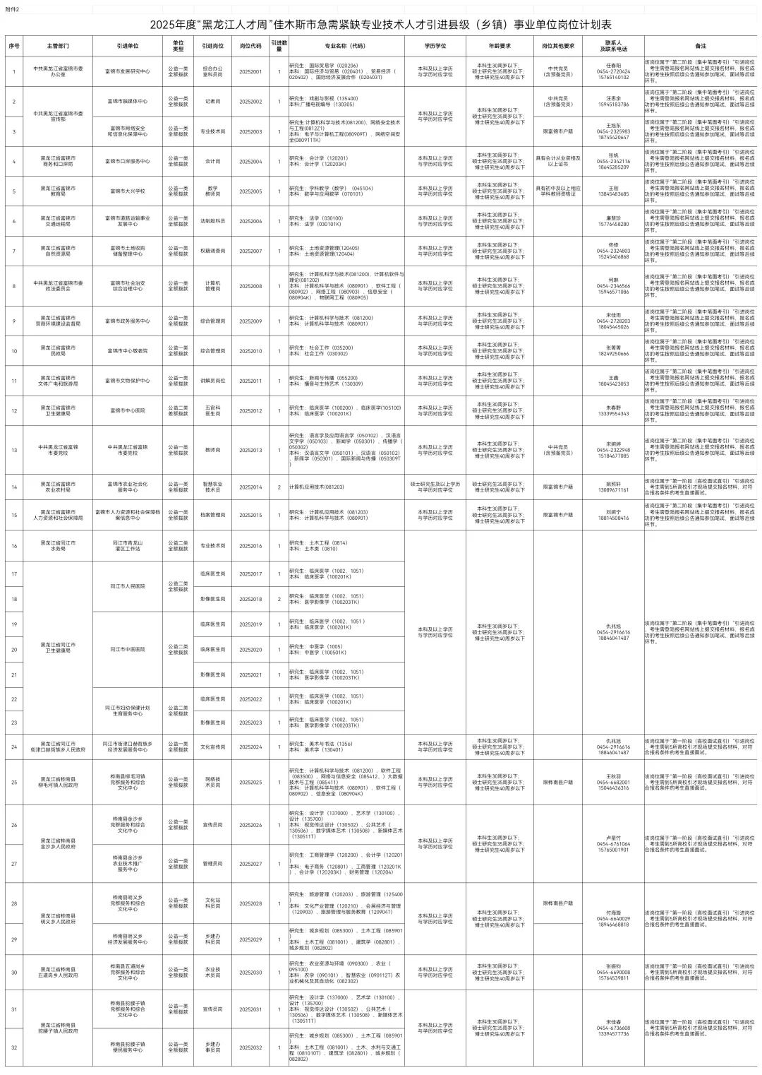 2025佳木斯【黑龙江人才周】招聘275人