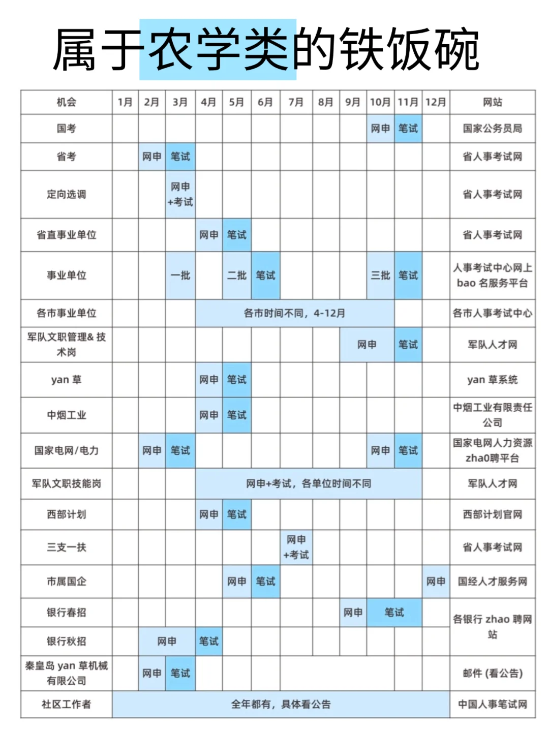 属于农学生的铁饭碗！！