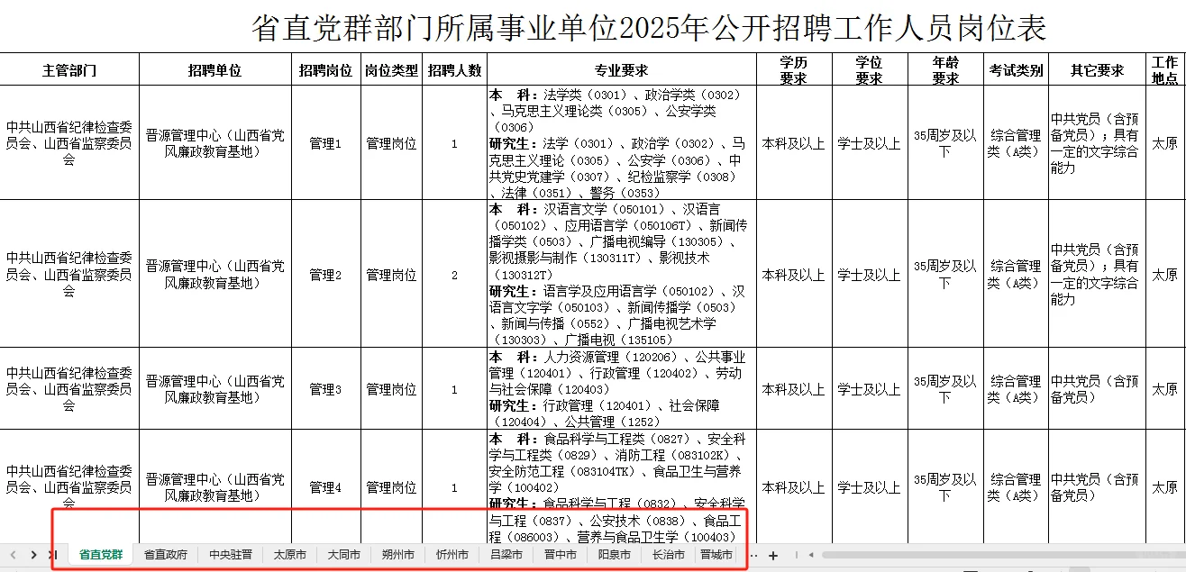 2025年山西事业单位岗位表