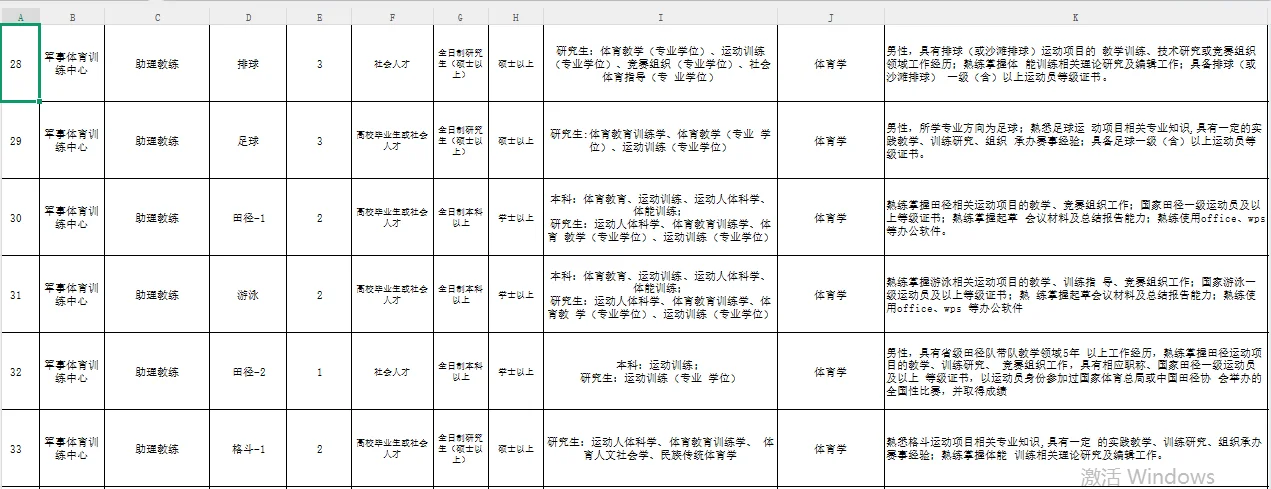 军队文职2026艺体类招录公告(先面后笔)📣