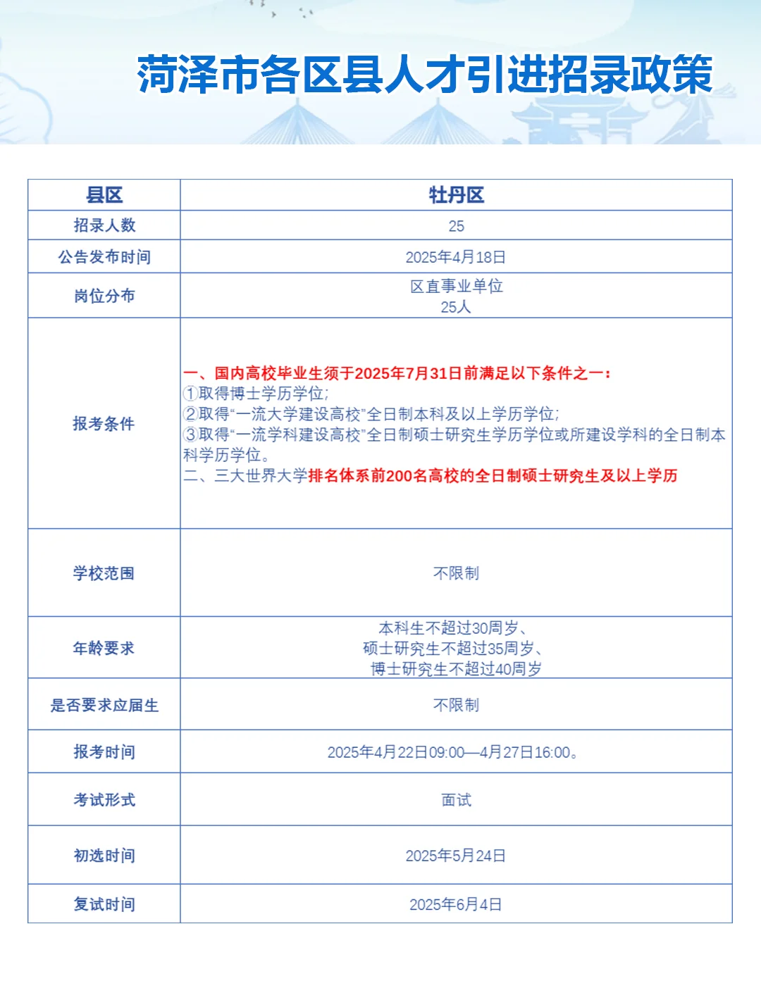 鲁西崛起|菏泽人才引进政策一览