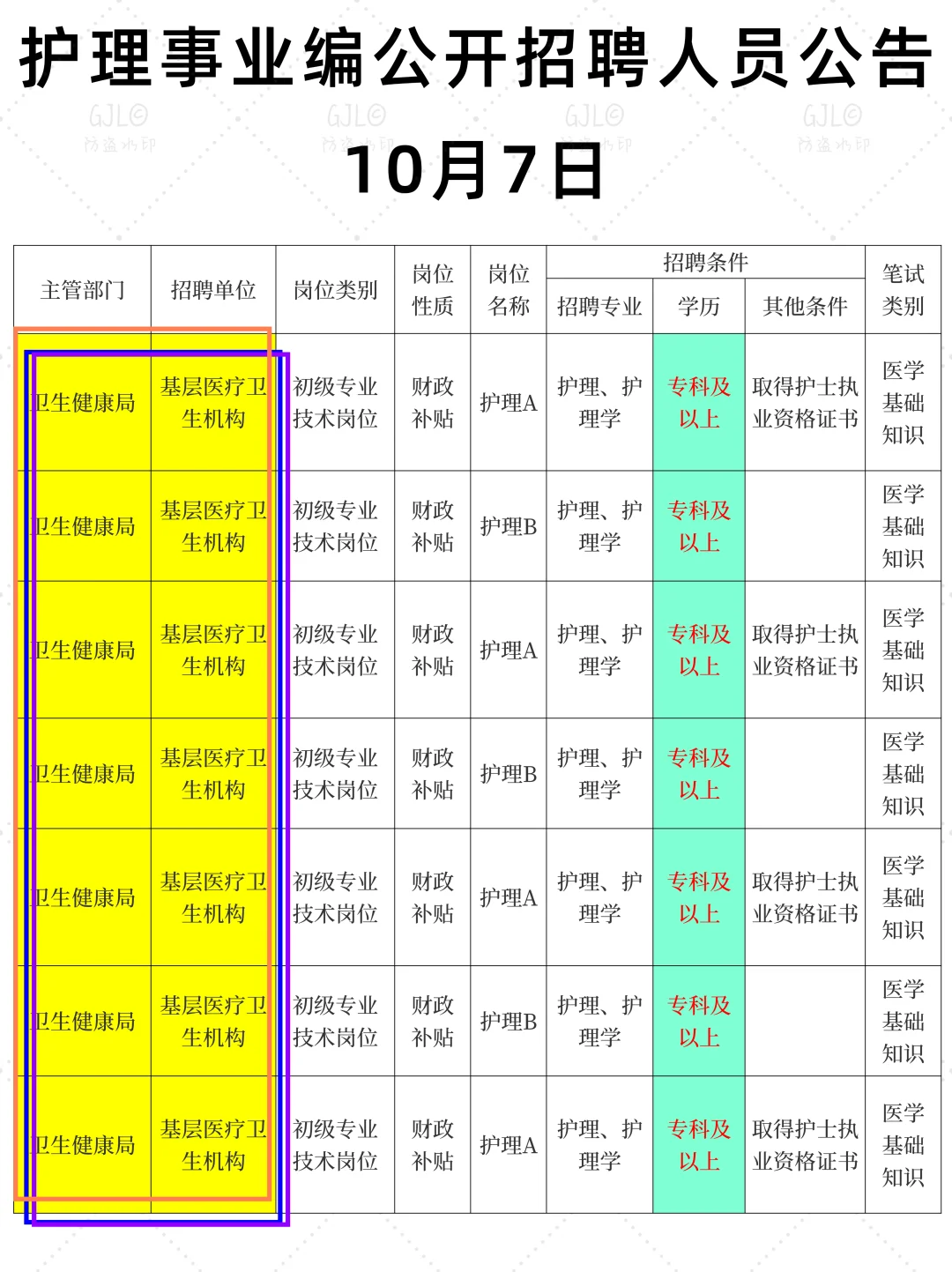 10.7日护理事业编公开招聘公告