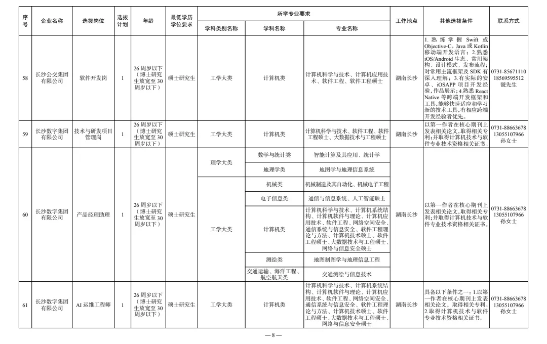 2026湖南长沙公开选拔国企类硕博人才106名