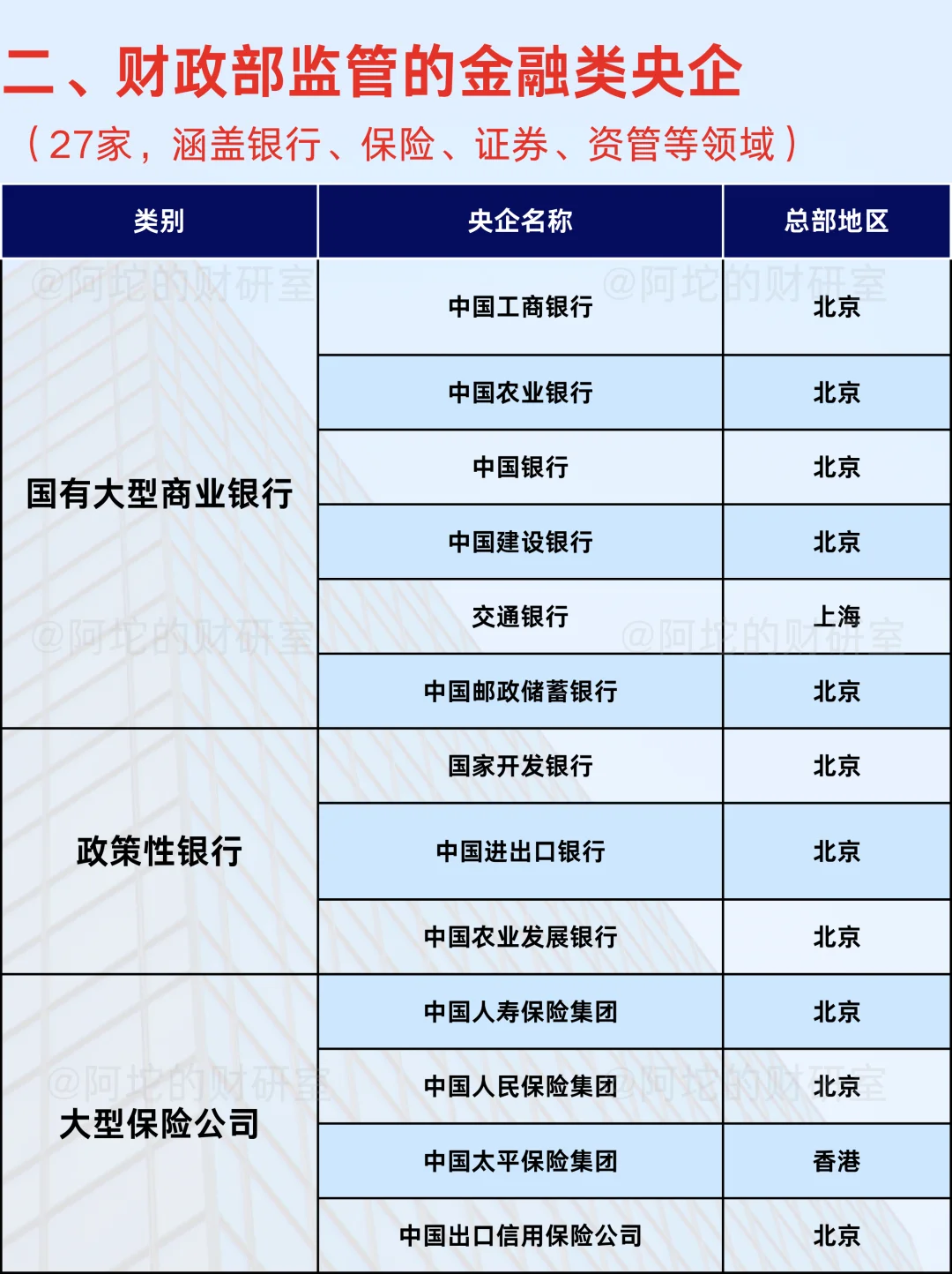 我国央企到底有多少？完整名单来了！