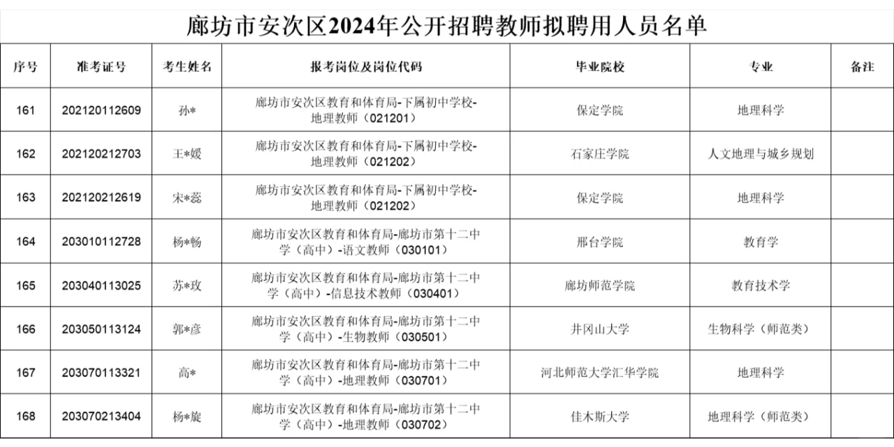 2024年安次教师招聘拟聘用人员公示