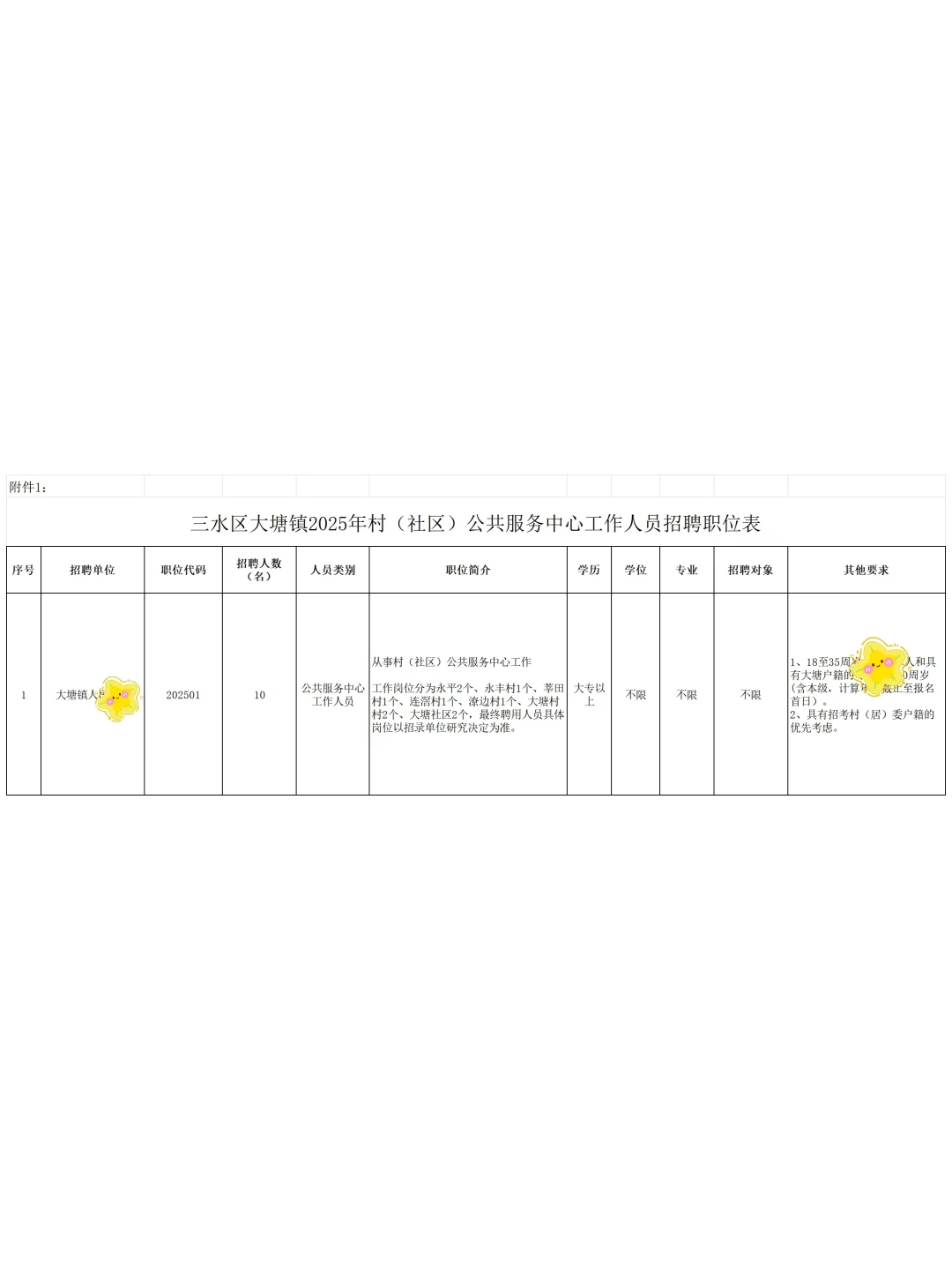 广东省佛山市招考社区工作者10人。