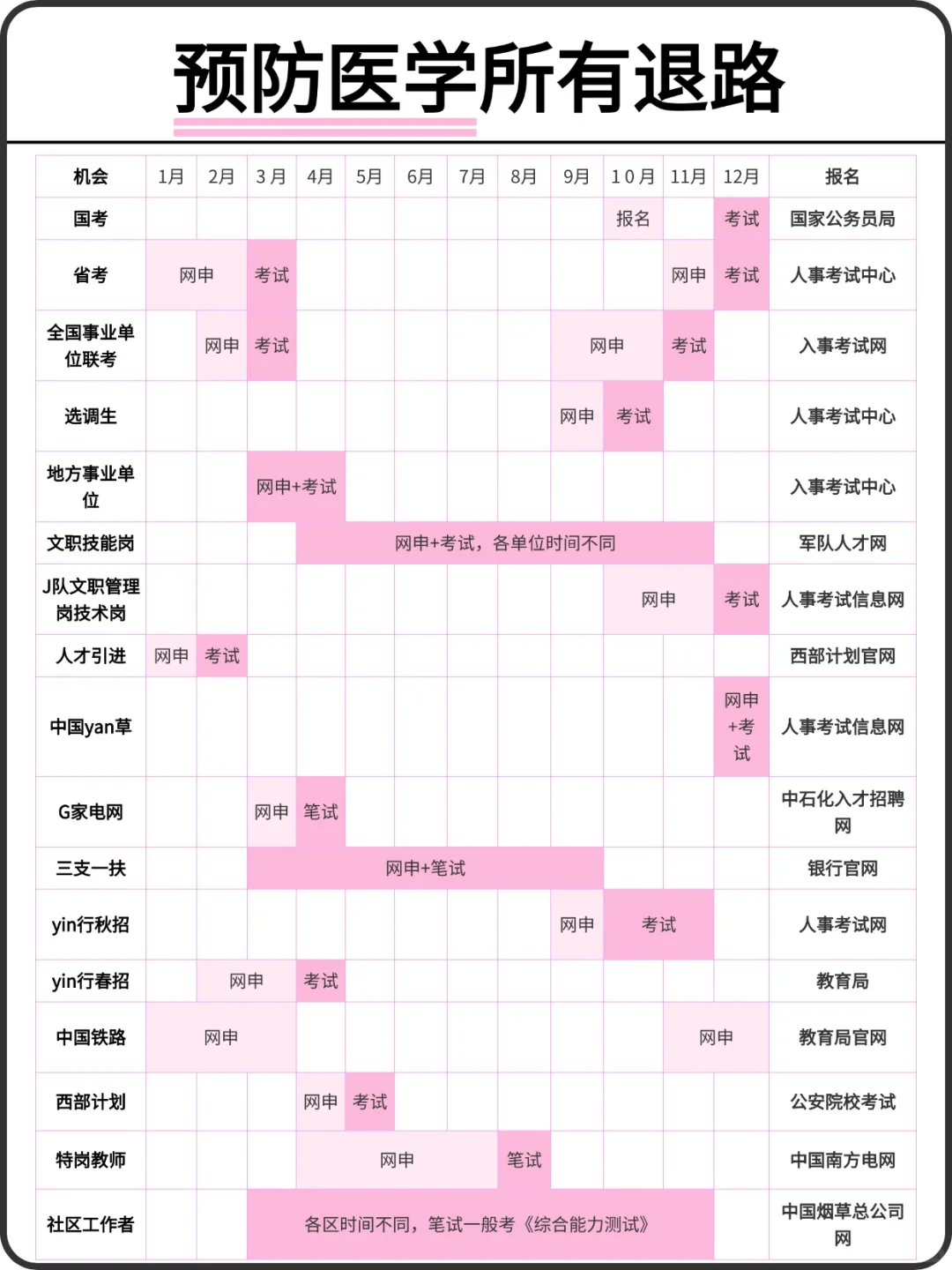 属于预防医学所有退路！